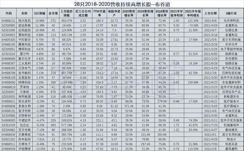 “翻倍股”再现！5只新股上市涨幅超238%，这3只新股网上申购，华金证券建议参与！