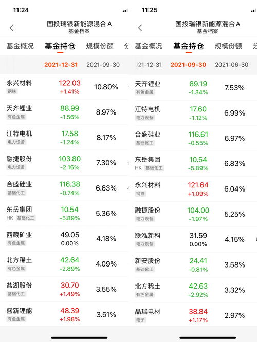 知名基金经理四季度积极布局新能源、材料、医药领域,加仓这些公司! 知名基金经理四季度积极布局新能源、材料、医药领域,加仓这些公司!