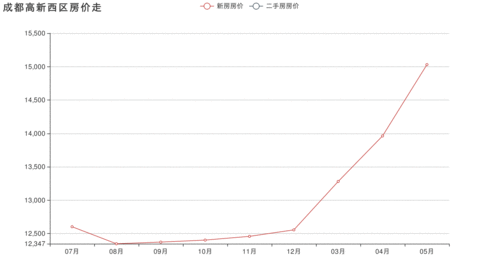 新股涨幅超238%，投资者需谨慎选择，这些新股值得关注！