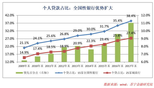 新疆银行和库尔勒银行通过吸收合并，区内城商行数量将减少至4家，城商行合并重组成为金融领域的重要动态！