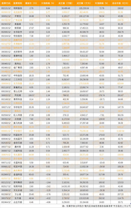 “翻倍股”来袭！上市新股首日平均涨幅238.71%，本周3只新股网上申购，投资建议参与！