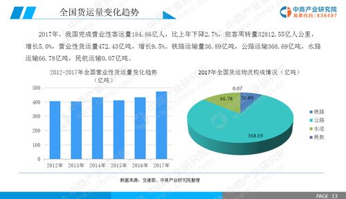 2023年物流市场趋势分析：竞争加剧，企业寻求可持续发展