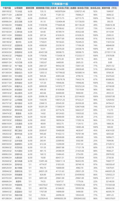 3只新股申购，A股上市计划公布！投资者热议康希通信、泰鹏智能，麦加芯彩成功挂牌，港股喜相逢集团、华视集团控股、佛朗斯股份公布上市计划，这些公司完成数亿元融资！