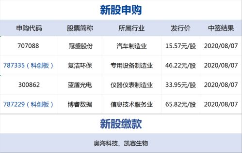 新股申购热度不减，3只新股网上申购，投资机会来袭！