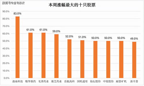 6只新股上市，5只成“翻倍股”！百通能源涨幅逆天，最高10倍！投资要点速览