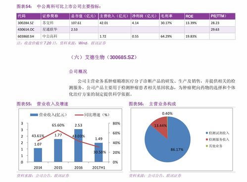 “翻倍股”登场！本周新股申购要点解析，这些公司值得关注！