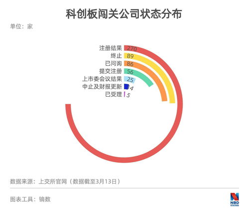 A股新股申购热度不减，三只新股网上申购，泰鹏智能备受关注，港股新股喜相逢集团、华视集团控股、佛朗斯股份相继公布上市计划，投融资大事记频现数亿元级别，资本市场热度不减！
