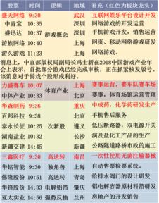 “翻倍股”横空出世！上市首日涨幅接近10倍，基金经理直呼“上头”！网上申购三只新股，其中泰鹏智能营收规模超行业可比公司，夏厦精密毛利率高于行业平均，康希通信有望受益于物联网发展，可参考卓胜微、慧智微等。投资融资方面，舶望制药、中科时代等企业完成多轮融资