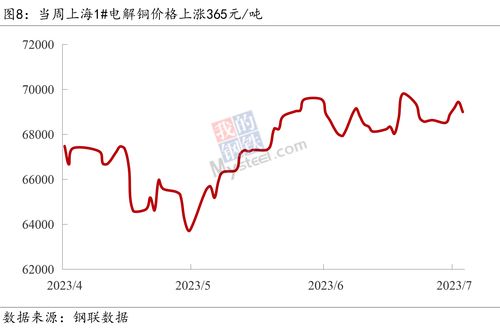 有色金属行业跟踪周报：美国加息预期下降 美元下跌 黄金价格上涨