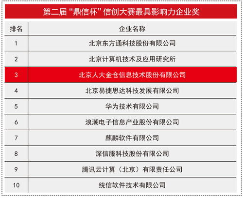 壹网壹创(300792)公司信息更新报告：子公司出表影响仍存 “双11”有望驱动业绩修复