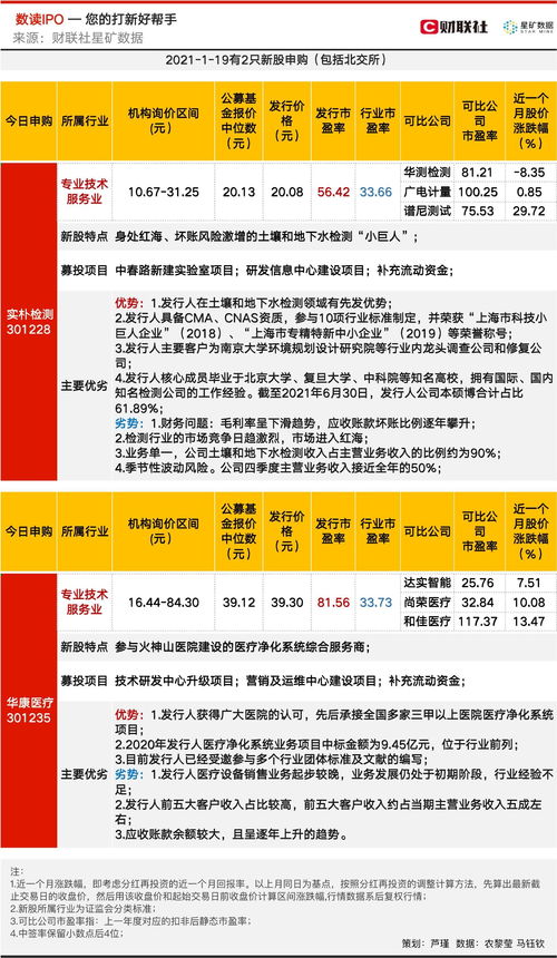 “翻倍股”如火如荼，3只新股网上申购，康希通信或成最大赢家！投资者需关注发审委审核进度和融资情况