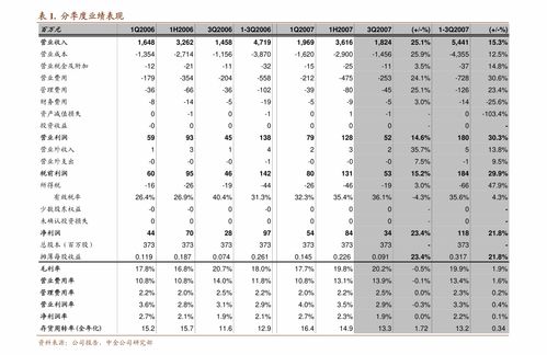 三花智控(002050)公司简评报告:收入稳健增长 盈利能力提升 三花智控(002050)公司简评报告:收入稳健增长 盈利能力提升