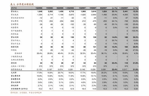 三花智控(002050)公司简评报告：收入稳健增长 盈利能力提升