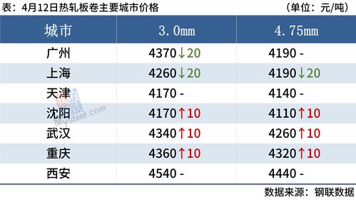 6月起中药材价格暴涨后暴跌:药企放缓采购,投机者出货,市场预警待发布 6月起中药材价格暴涨后暴跌:药企放缓采购,投机者出货,市场预警待发布