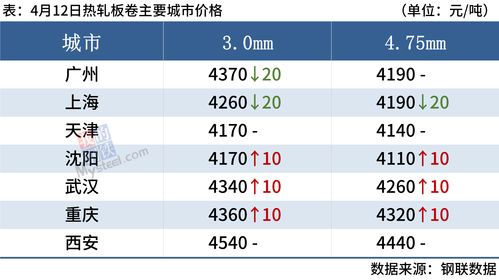 6月起中药材价格暴涨后暴跌：药企放缓采购，投机者出货，市场预警待发布