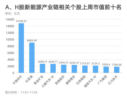 宁德时代(300750.SZ)首次回购股份 11月17日斥资1.88亿元回购104.31万股