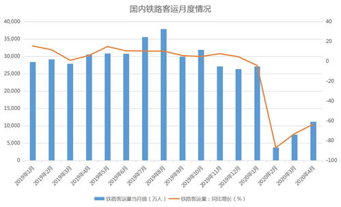 10月份国家铁路累计发送旅客3.36亿人次