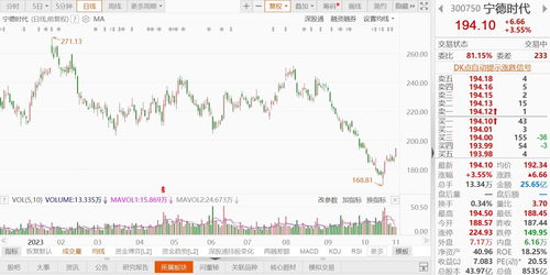 宁德时代首次回购1.88亿，深市215亿拟回购潮涌动：彰显发展信心