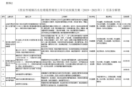 将实施提升交割仓库质量三年行动计划