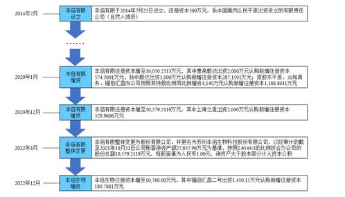 阿里辟谣“裁员两万五千人”：已报警