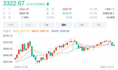 明星基金经理频“减负” 公募团队化发展成趋势
