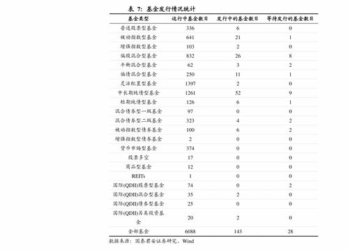 成立次日仓位就达17% 新基金建仓迫不及待