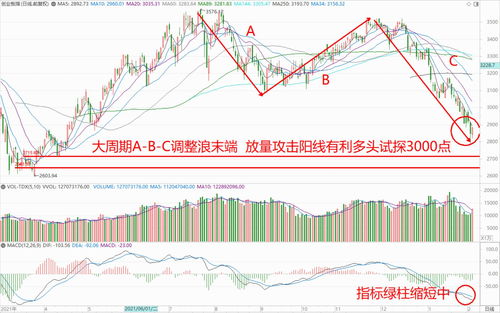 推进投资端改革 长线增量资金入市可期