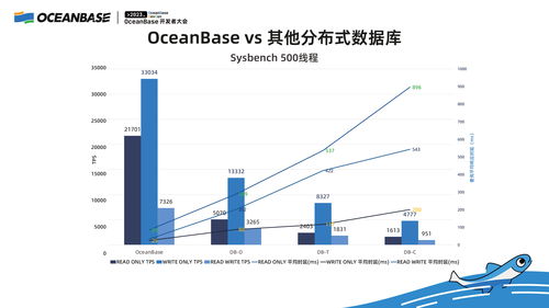 OceanBase：“中国场景”推动树立分布式数据库四项新标准