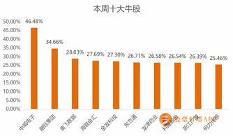 天津普林 （002134）：11月20日该股突破长期盘整