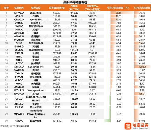 SIA：9月全球半导体销售额环比增长1.9％ 达448.9亿美元