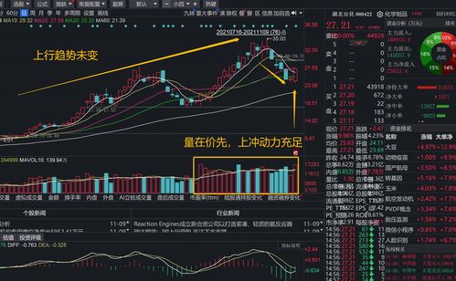 金力泰（300225）盘中异动 股价振幅达7.78%  上涨6.86%（11-20）