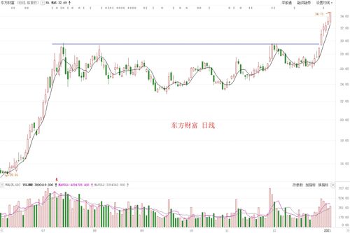 11月20日 14:15分  双一科技（300690）股价快速拉升