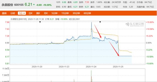 11月20日 14:41分  天源环保（301127）股价快速拉升