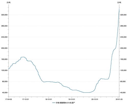 汇丰中国翔龙基金(00820)：2023年初至10月末资产净值回报率为-6.27%