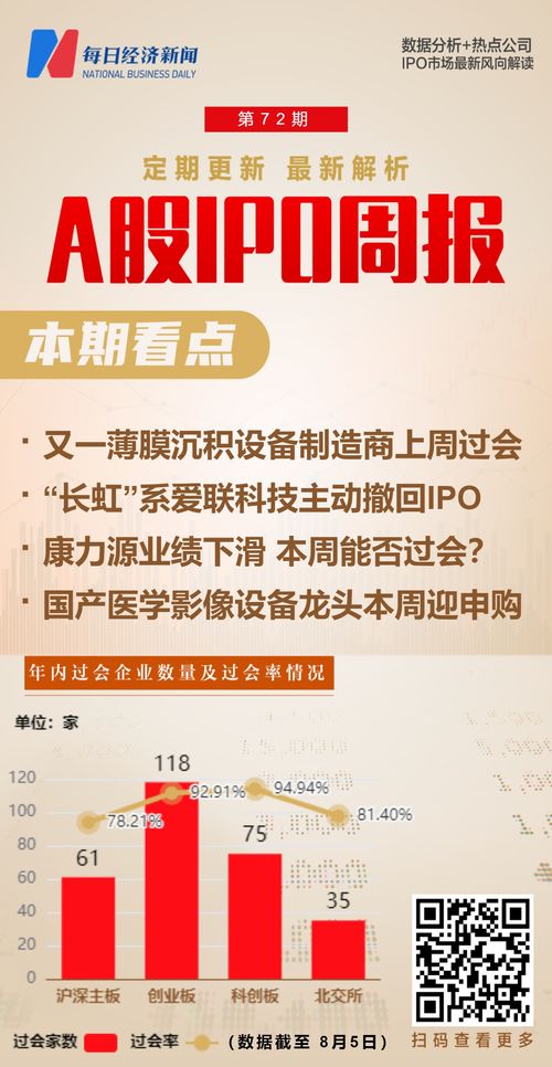 新股崭新亮相，首日收益破万元！这三只新股值得关注，康希通信Wi-Fi芯片龙头，夏厦精密小模数齿轮领跑全球，泰鹏智能庭院帐篷外销主力！