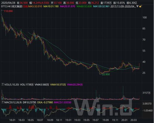 中北能盘中异动 股价大涨5.88%