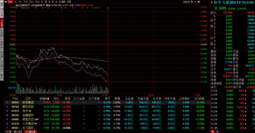 聚好商城盘中异动 早盘股价大跌5.79%
