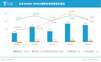 Q3同比由盈转亏 小牛电动一度跌9%