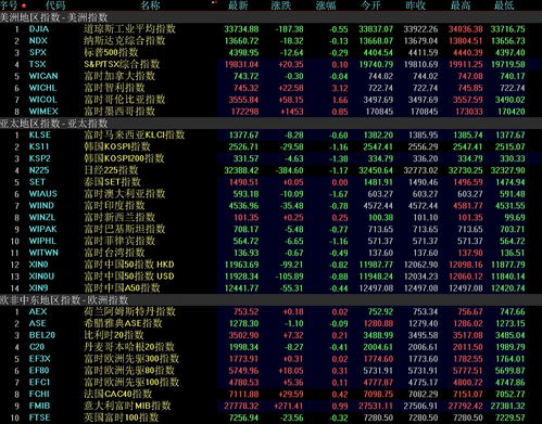 新股狂欢不停歇！本周三只新股亮相，刚上市就收益破万元，行业市盈率高达32倍，是否值得一战？