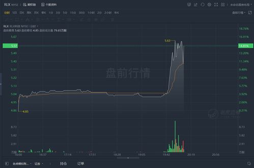 雾芯科技盘中异动 股价大涨5.00%