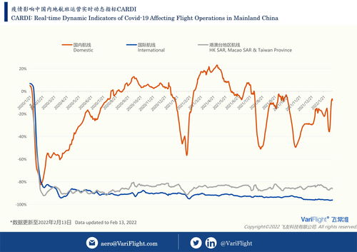 10月民航旅客运输量增长252%