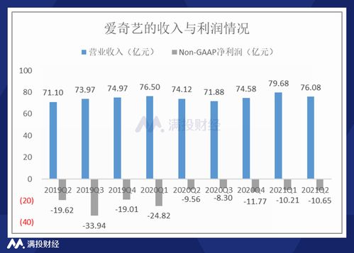 Q3平台各业务板块实现全面增长 满帮涨超14%