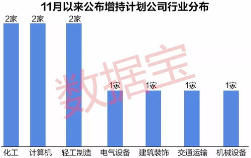 登士柏(XRAY.US)执行副总裁兼首席财务官增持1万普通股股份，价值约29.7万美元