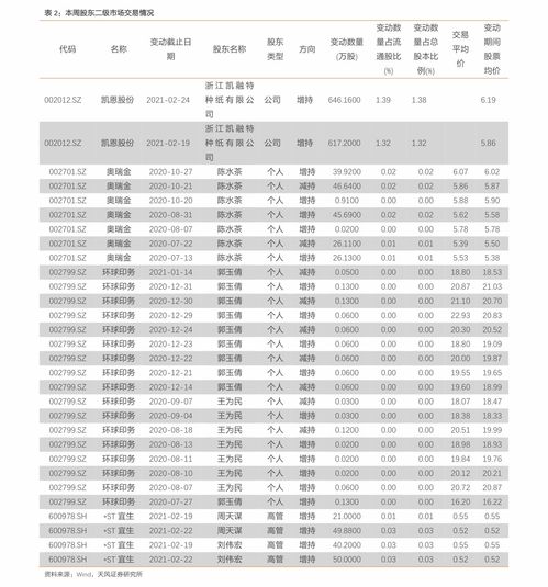 新股打新收益破万元！3只新股申购来袭，顶格需配市值达百万，投资者应该注意哪些要点？