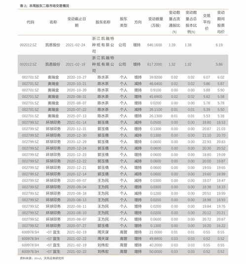 新股打新收益破万元！3只新股申购来袭，顶格需配市值达百万，投资者应该注意哪些要点？