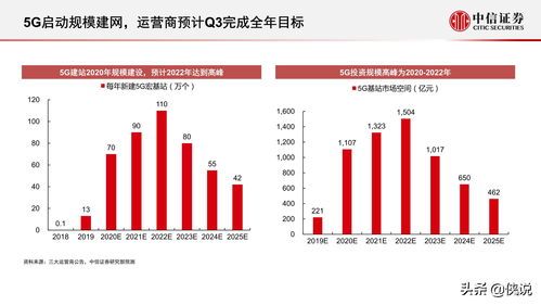 天风证券：看好强α酒企集中度加速提升红利机会+潜在改革预期机会