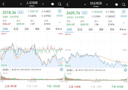 新焦点盘中异动 早盘大幅下跌7.12%报0.261港元