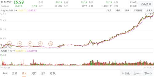 新华传媒 （600825）：11月21日该股突破长期盘整