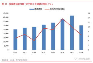石化油服：公司在CCUS领域拥有全链条技术优势，并承担了多个CCUS示范工程，包括齐鲁石化―胜利油田百万吨级CCUS示范项目等