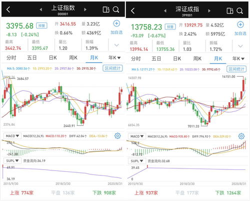 西陇科学(002584)早盘换手超30%，主力资金净流出3.73亿元